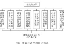 理論經(jīng)濟(jì)學(xué)怎么樣 理論經(jīng)濟(jì)學(xué)的介紹