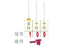 2016怎么讀 小學(xué)數(shù)學(xué)二年級(jí)2016是讀作二千零十六還是讀作二千零一十六