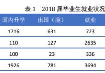 北航計(jì)算機(jī)就業(yè)怎么樣 北航計(jì)算機(jī)就業(yè)如何？