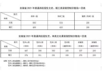 安徽高考成績公布 2022年安徽高考分?jǐn)?shù)什么時候公布