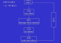 傳播學(xué) 框架 怎么做 新聞傳播學(xué)為什么受人喜愛(ài)