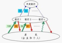 貨幣乘數(shù)計算為什么漏損率 貨幣乘數(shù)的決定因素是什么