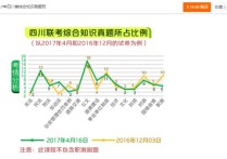 哲學綜合知識考什么用 事業(yè)單位考綜合知識和專業(yè)知識