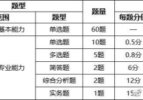 貴財(cái)考經(jīng)濟(jì)類考什么 2022事業(yè)編考試a類