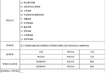 復(fù)旦專碩招生有哪些 上海哪所院校非全日制碩士好考