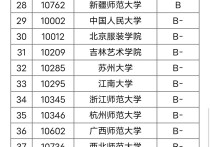 蘇州大學(xué)攝影系怎么樣 攝影系最好的大學(xué)排名