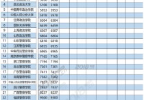 安徽大學法碩怎么 讀西北政法大學法學比211好嗎