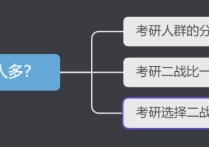 考研為什么還多選擇二戰(zhàn) 考研二戰(zhàn)比例大概多少