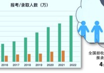 怎么查國(guó)家線上線人數(shù) 2022考研過國(guó)家線人數(shù)