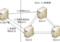 什么叫集群理論 (語(yǔ)言學(xué)) theory名詞怎么寫(xiě)