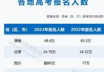 哈工大錄取通知書現(xiàn)神秘涂層  武大與華中大逆襲前10引熱議