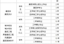 考建筑專業(yè)有什么要求嗎 建筑學五年制都學什么