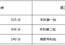 重慶高考分?jǐn)?shù) 重慶高考2021預(yù)計(jì)錄取分?jǐn)?shù)線