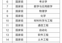 鄭大機(jī)械怎么樣排名 鄭州大學(xué)專業(yè)排名