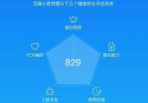 支付寶怎么添加研究生 如果是高中畢業(yè)支付寶需要補全信息（學歷學籍）怎么補全？