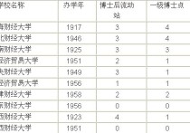 哪些學(xué)校招專科emba 長江商學(xué)院emba21期學(xué)員