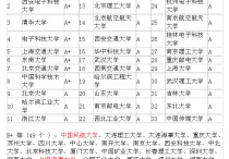 北理通信怎么樣 北京理工大學的通信怎么樣（希望在北理的在讀研究生幫忙解答）