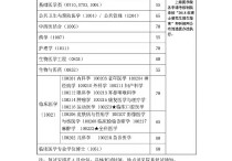 考博什么時候查分?jǐn)?shù)線 考博復(fù)試后多久知道被錄取