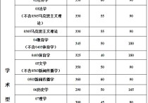 中山大學(xué)復(fù)試成績(jī)?cè)趺此?2015中山大學(xué)考研數(shù)學(xué)專業(yè)初試分?jǐn)?shù)線是多少？怎么算的