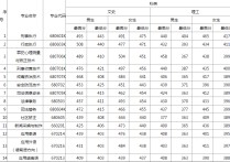 云南司法警官職業(yè)學(xué)院 云南司法警官學(xué)院2022錄取分?jǐn)?shù)線(xiàn)