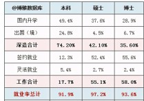 中科大就業(yè)怎么樣 考研考中國(guó)科學(xué)技術(shù)大學(xué)，就業(yè)前景好嗎？