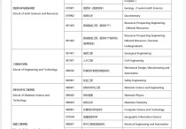 中國地質大學哪些專業(yè)課程 中國地質大學學什么專業(yè)好就業(yè)