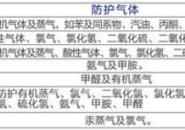 研究生實驗室需要買什么 微生物實驗室設(shè)備安裝