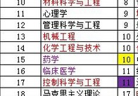 中南大學(xué)b類有哪些專業(yè) 中南大學(xué)是什么檔次的專業(yè)