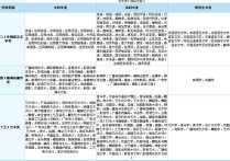 藝術(shù)學類是什么關(guān)系 社會文化藝術(shù)專業(yè)出來能干什么