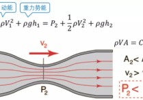 流體力學(xué)怎么樣 流體力學(xué)的前景怎么樣啊