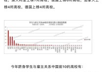 華科機械就業(yè)怎么樣 華中科大機械學(xué)院研究生都上南京哪些單位華科畢業(yè)在南京就業(yè)情況？