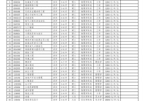 大學(xué)學(xué)生招生什么時(shí)間安排 招生方案怎樣才能吃透