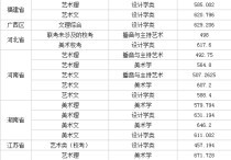 湖北大學錄取分數線 湖北大學二本各專業(yè)錄取線