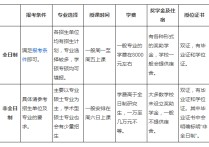 在職和脫產(chǎn)什么區(qū)別 全日脫產(chǎn)mba是什么意思