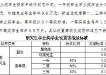 我國碩士研究生有哪些政策 讀研究生補(bǔ)貼多少錢一個(gè)月