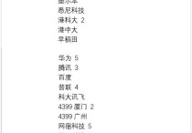 福州大學的博士怎么樣 福州大學的計算機不是很強么，為什么會沒有博士點？