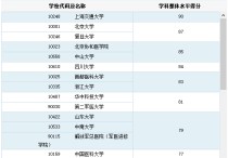 同濟(jì)大學(xué)臨床醫(yī)怎么樣 他們都說同濟(jì)大學(xué)臨床醫(yī)學(xué)不好，請(qǐng)問各位同濟(jì)大學(xué)臨床醫(yī)學(xué)真的怎么樣？謝謝