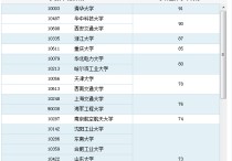 武漢大學(xué)電氣自動化怎么樣 武大的電氣工程與自動化專業(yè)怎么樣