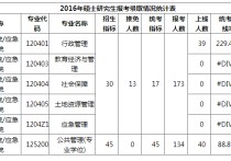 本科學(xué)管理 研究生學(xué)什么 考研管理科學(xué)與工程專業(yè)課考什么