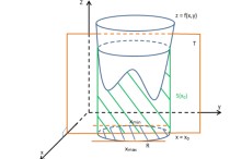 后積變量怎么確定 極坐標(biāo)系二重積分：最后的rdr是什么意思？D的范圍a小于等于b小于等于c，r1(b)小于等于r小于等于r2（b）