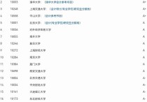 山西會(huì)計(jì)專碩哪些學(xué)校好 會(huì)計(jì)考研專碩今年難嗎