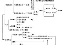 復習的目的是什么 及時復習對學習有什么幫助