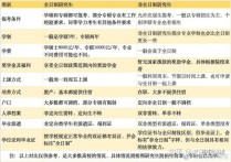 非全日制專業(yè)哪些好考 非全日制研究生相比全日制難度