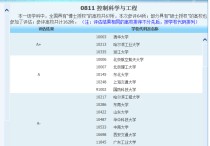 自動化考研有哪些專業(yè)方向 電氣工程及其自動化考研推薦專業(yè)