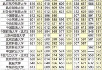 451可以上什么師范大學(xué) 391分能去什么大學(xué)