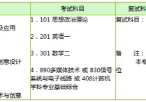 上大新傳怎么樣 為啥山大新傳很弱