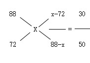 國考交叉類是什么 公務(wù)員考試專業(yè)分類目錄對照表