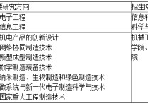 東南大學博士研究生有哪些 中南大學臨床醫(yī)學博士點有哪些