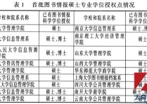 圖書(shū)情報(bào)碩士是什么 圖書(shū)情報(bào)碩士是干啥的