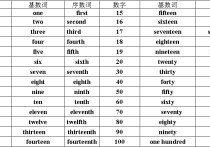 1113號(hào)英文怎么說 1-30號(hào)用英語(yǔ)怎么寫